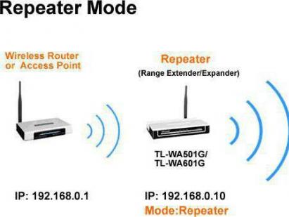 What is a wifi repeater: creation, configuration, connection